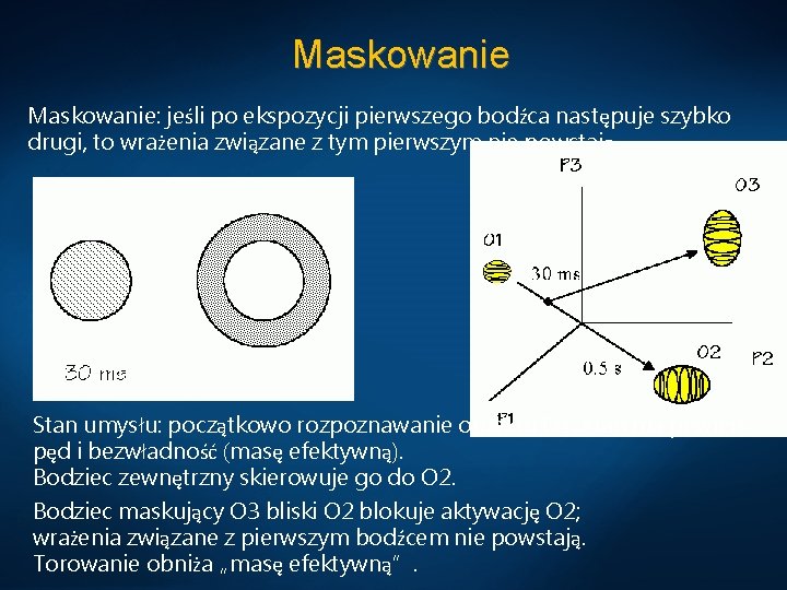 Maskowanie: jeśli po ekspozycji pierwszego bodźca następuje szybko drugi, to wrażenia związane z tym