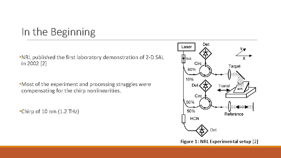 In the Beginning • NRL published the first laboratory demonstration of 2 -D SAL