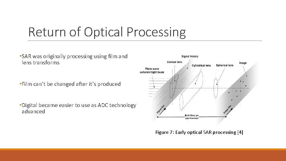 Return of Optical Processing • SAR was originally processing using film and lens transforms