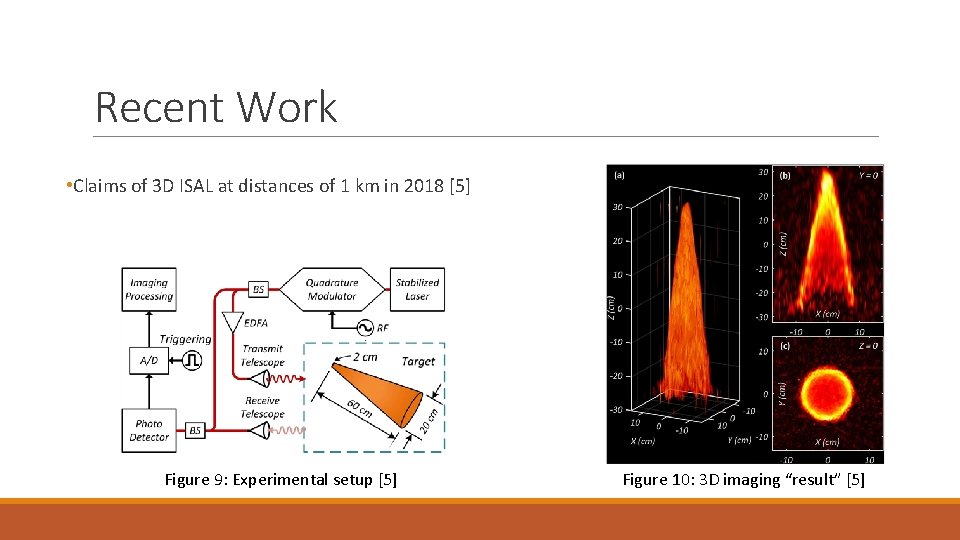 Recent Work • Claims of 3 D ISAL at distances of 1 km in