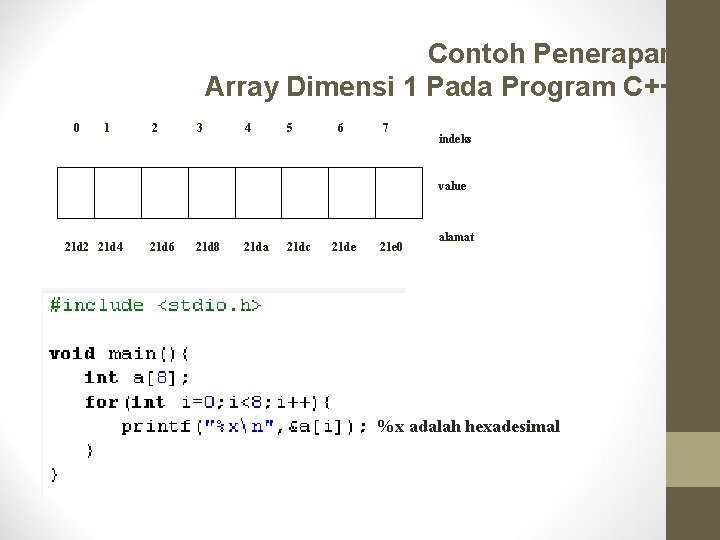 Contoh Penerapan Array Dimensi 1 Pada Program C++ 0 1 2 3 4 5
