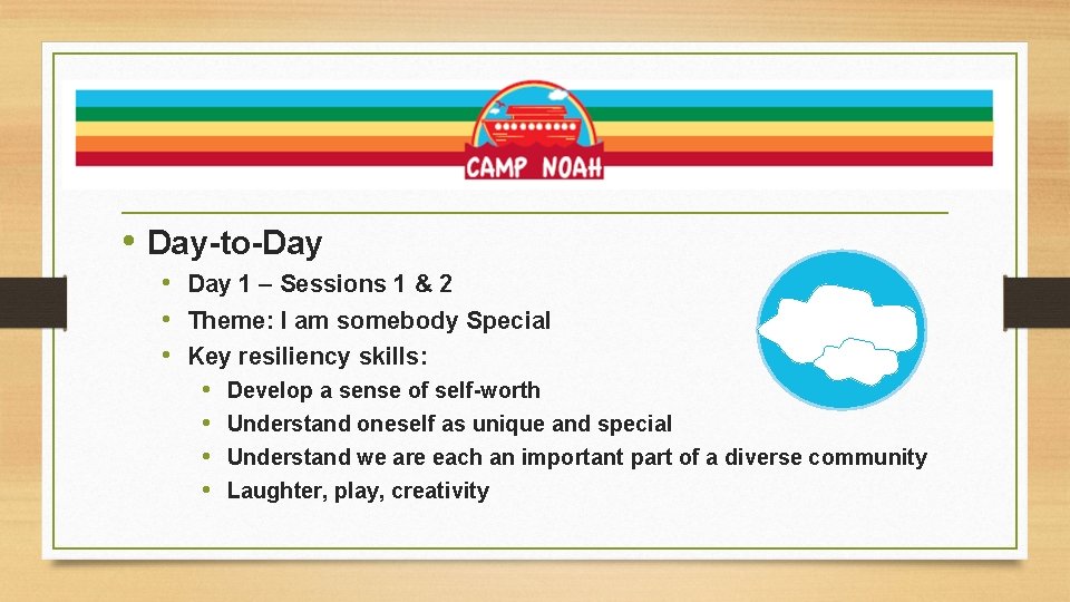 What is it we need? • Day-to-Day • Day 1 – Sessions 1 &
