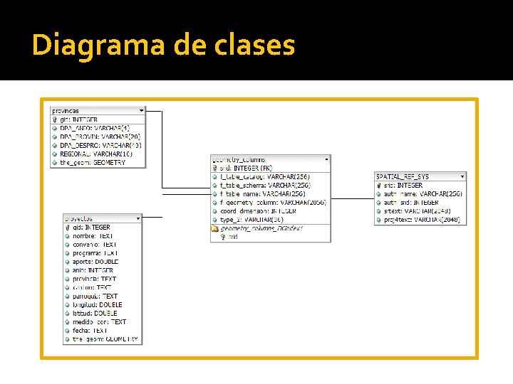 Diagrama de clases 