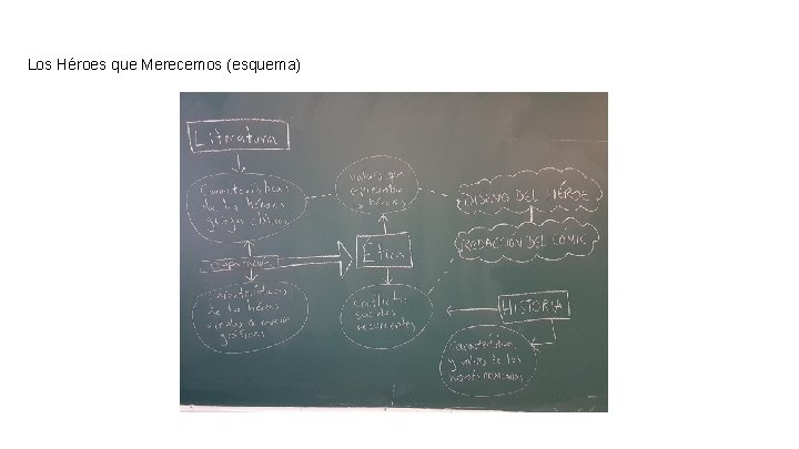 Los Héroes que Merecemos (esquema) 