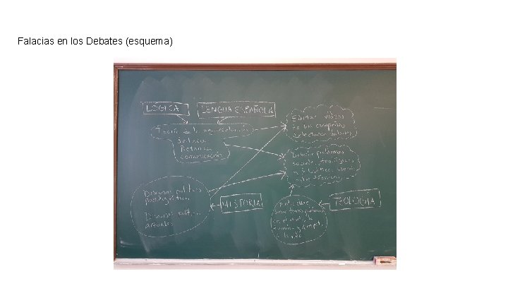 Falacias en los Debates (esquema) 