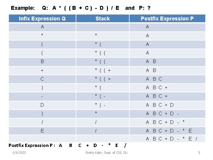 Arithmetic Expression Conversion Using stack 642021 Shaily Kabir
