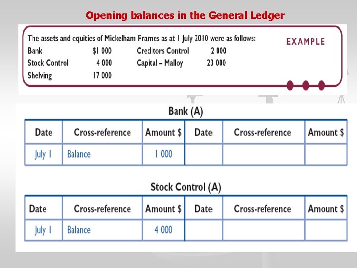 Opening balances in the General Ledger 