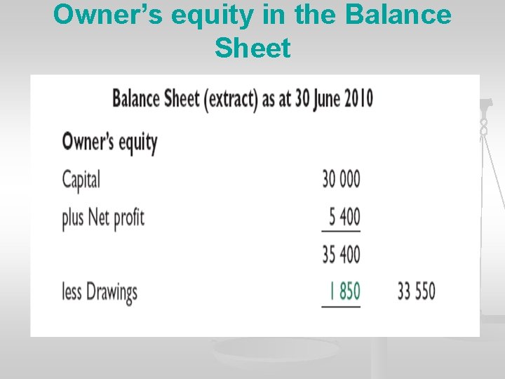 Owner’s equity in the Balance Sheet 