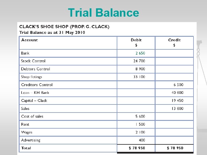Trial Balance 