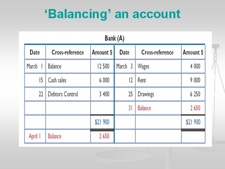 ‘Balancing’ an account 