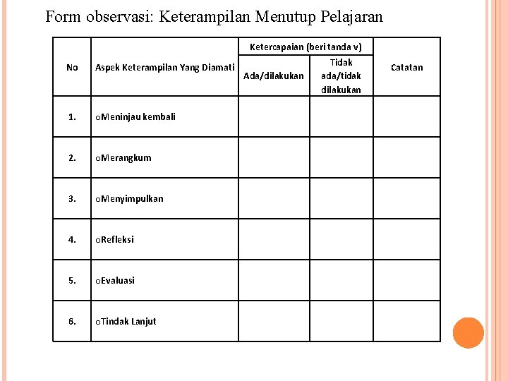 Form observasi: Keterampilan Menutup Pelajaran Ketercapaian (beri tanda v) No Aspek Keterampilan Yang Diamati