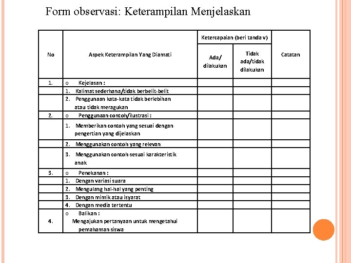 Form observasi: Keterampilan Menjelaskan Ketercapaian (beri tanda v) No Aspek Keterampilan Yang Diamati 1.