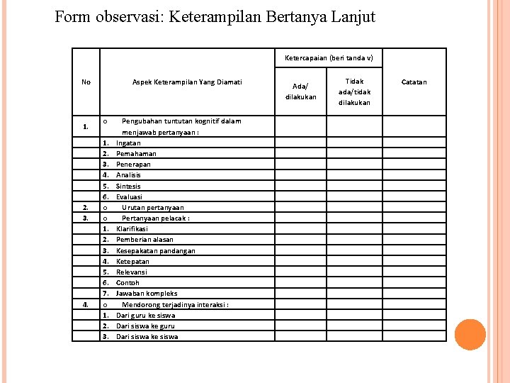 Form observasi: Keterampilan Bertanya Lanjut Ketercapaian (beri tanda v) No 1. 2. 3. 4.