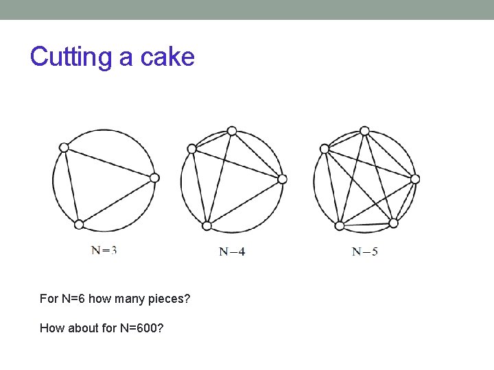 Cutting a cake For N=6 how many pieces? How about for N=600? 