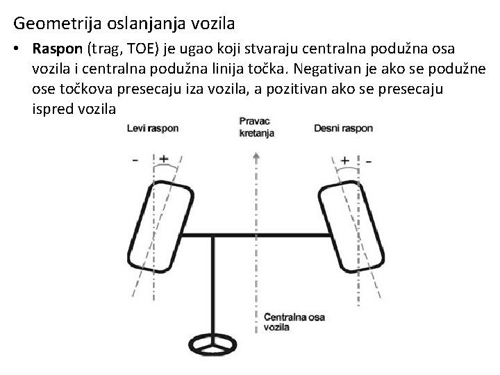 Geometrija oslanjanja vozila • Raspon (trag, TOE) je ugao koji stvaraju centralna podužna osa Geometrija oslanjanja vozila • Raspon (trag, TOE) je ugao koji stvaraju centralna podužna osa