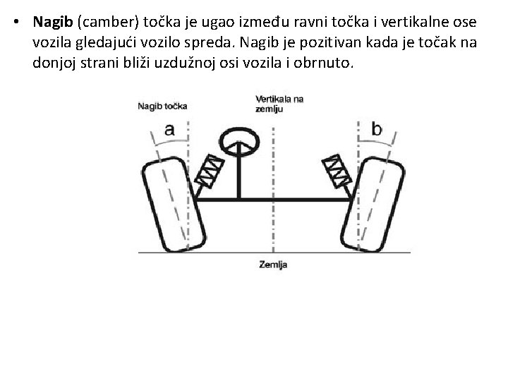 • Nagib (camber) točka je ugao između ravni točka i vertikalne ose vozila • Nagib (camber) točka je ugao između ravni točka i vertikalne ose vozila