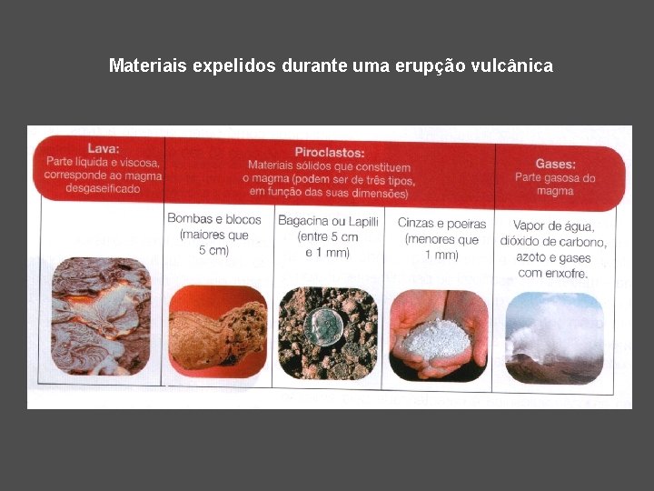 Materiais expelidos durante uma erupção vulcânica 