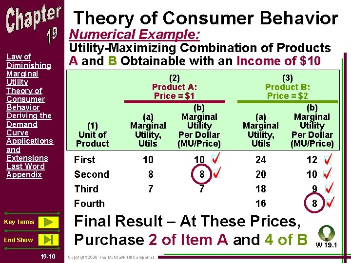 Theory of Consumer Behavior Numerical Example: Law of Diminishing Marginal Utility Theory of Consumer