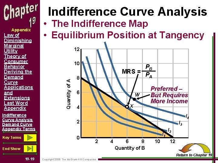 Indifference Curve Analysis Law of Diminishing Marginal Utility Theory of Consumer Behavior Deriving the