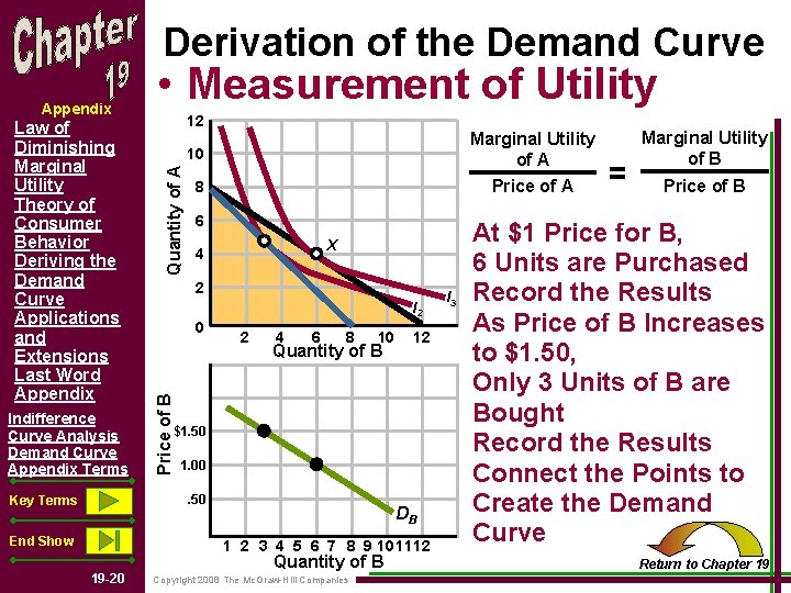 Derivation of the Demand Curve Indifference Curve Analysis Demand Curve Appendix Terms 12 Quantity