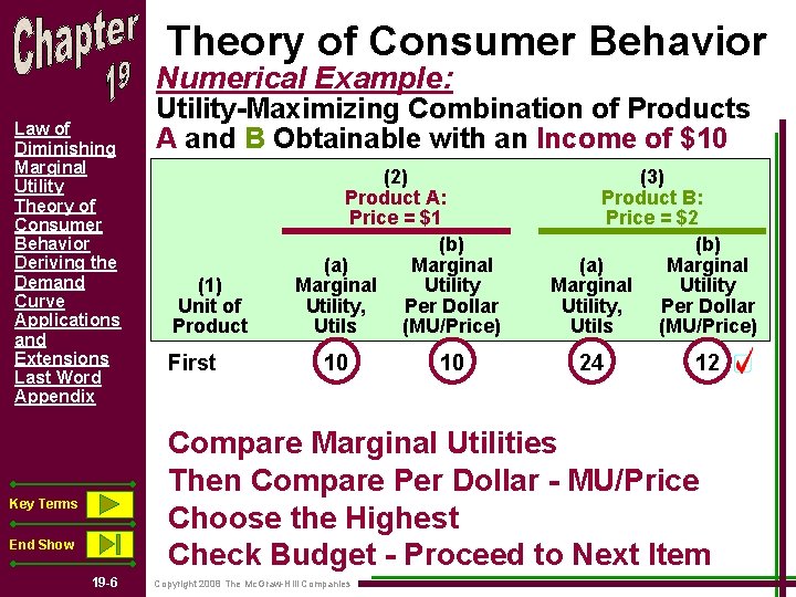 Theory of Consumer Behavior Numerical Example: Law of Diminishing Marginal Utility Theory of Consumer