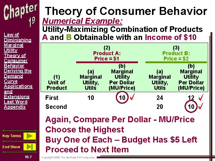 Theory of Consumer Behavior Numerical Example: Law of Diminishing Marginal Utility Theory of Consumer
