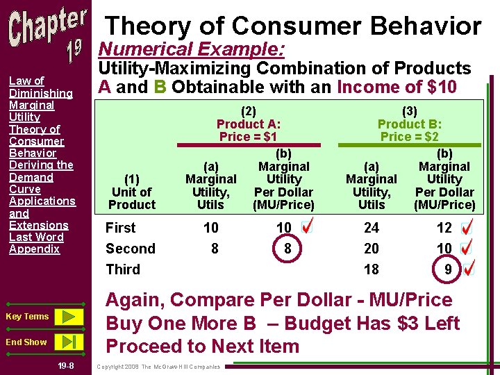 Theory of Consumer Behavior Numerical Example: Law of Diminishing Marginal Utility Theory of Consumer