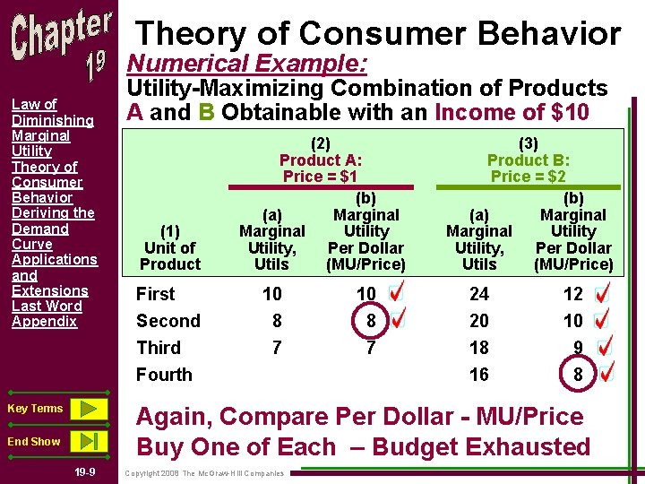Theory of Consumer Behavior Numerical Example: Law of Diminishing Marginal Utility Theory of Consumer