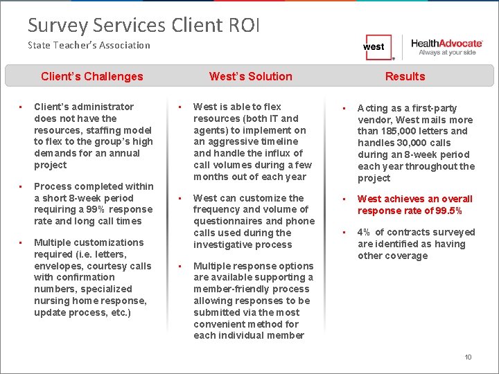 Survey Services Client ROI State Teacher’s Association Client’s Challenges • Client’s administrator does not Survey Services Client ROI State Teacher’s Association Client’s Challenges • Client’s administrator does not