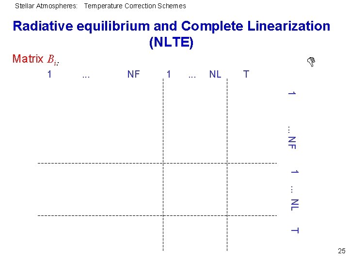 Stellar Atmospheres: Temperature Correction Schemes Radiative equilibrium and Complete Linearization (NLTE) Matrix Bi: 1