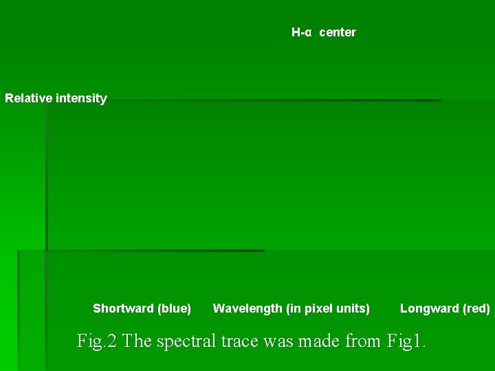 H-α center Relative intensity Shortward (blue) Wavelength (in pixel units) Longward (red) Fig. 2