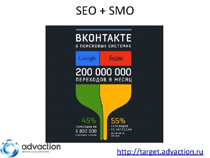 SEO + SMО http: //target. advaction. ru 