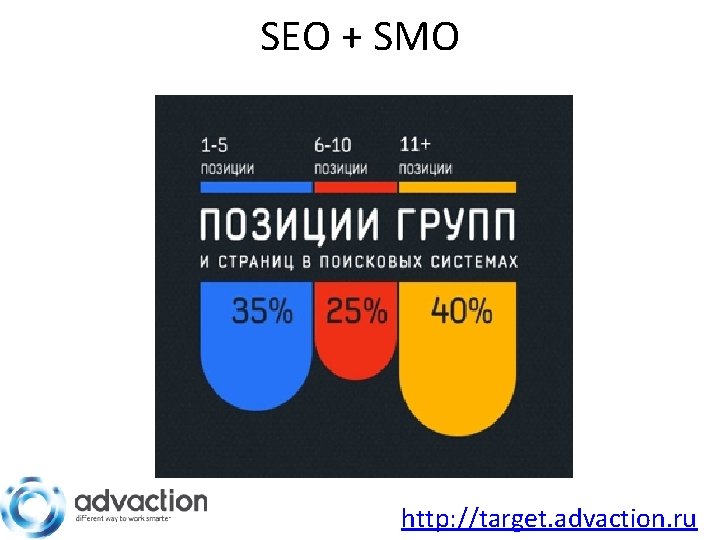 SEO + SMО http: //target. advaction. ru 