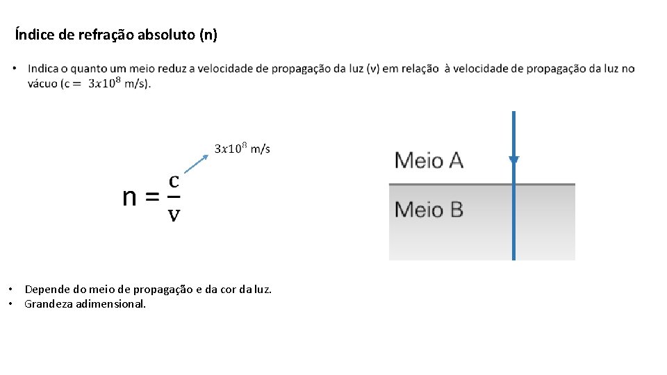 Índice de refração absoluto (n) • Depende do meio de propagação e da cor