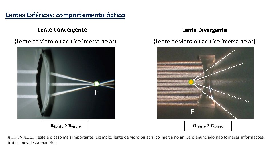 Lentes Esféricas: comportamento óptico Lente Convergente Lente Divergente (Lente de vidro ou acrílico imersa