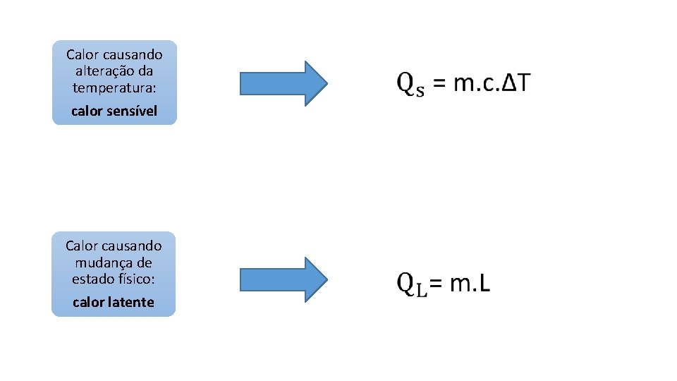 Calor causando alteração da temperatura: calor sensível Calor causando mudança de estado físico: calor