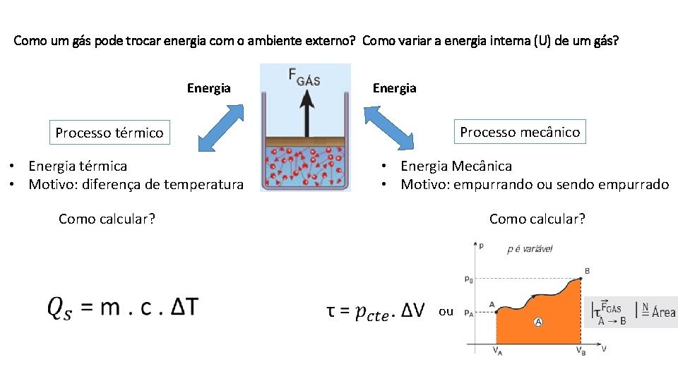 Como um gás pode trocar energia com o ambiente externo? Como variar a energia