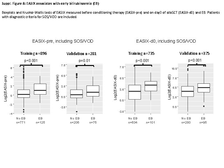 suppl-figure-1-maximally-selected-log-rank-statistics