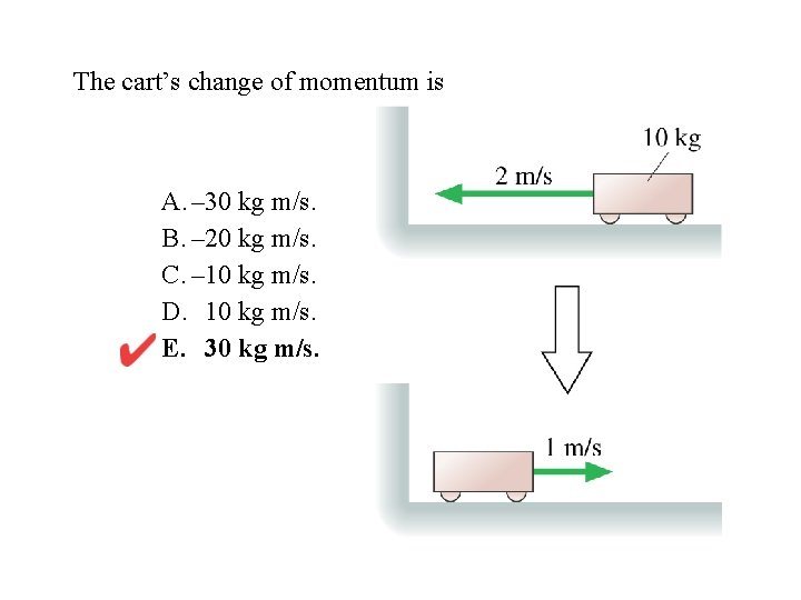 The cart’s change of momentum is A. – 30 kg m/s. B. – 20