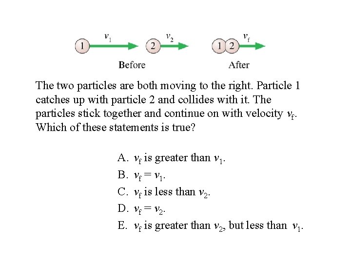 The two particles are both moving to the right. Particle 1 catches up with