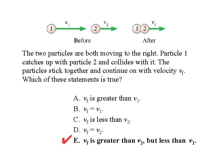 The two particles are both moving to the right. Particle 1 catches up with