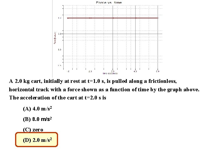 A 2. 0 kg cart, initially at rest at t=1. 0 s, is pulled