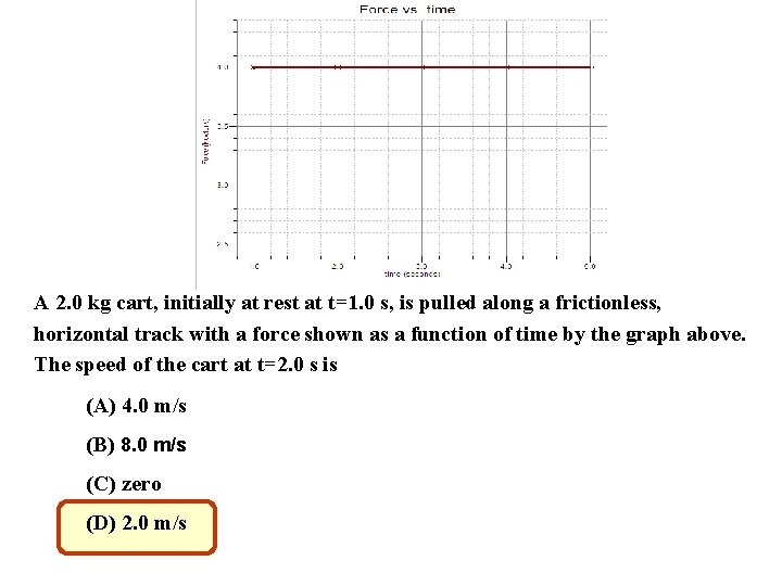 A 2. 0 kg cart, initially at rest at t=1. 0 s, is pulled