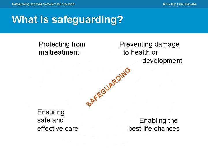 Safeguarding and child protection: the essentials © The Key | One Education What is