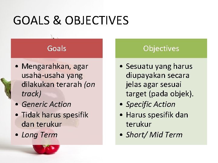 GOALS & OBJECTIVES Goals • Mengarahkan, agar usaha-usaha yang dilakukan terarah (on track) •
