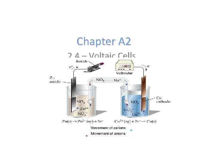 Chapter A 2 2. 4 – Voltaic Cells 