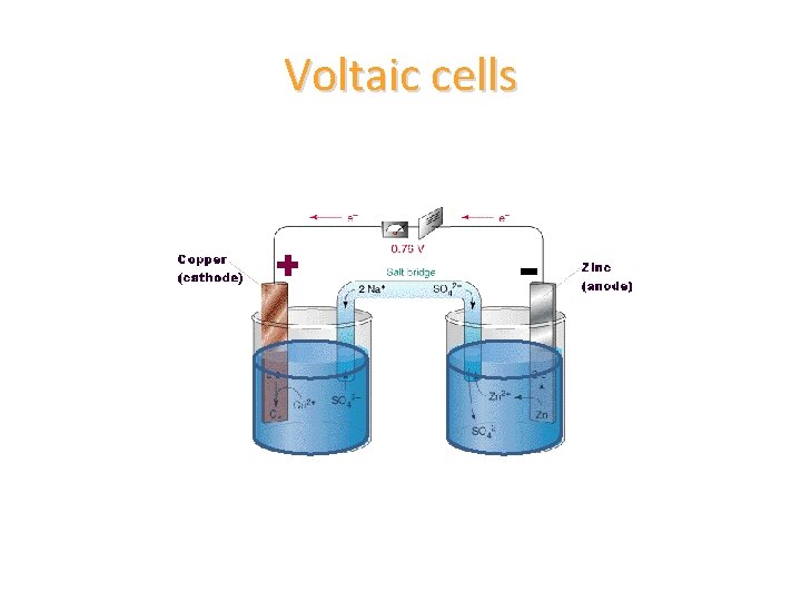 Voltaic cells 