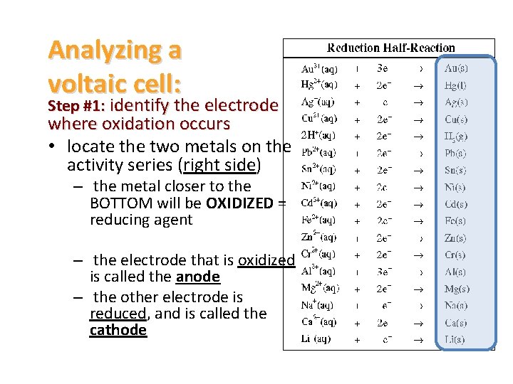 Analyzing a voltaic cell: Step #1: identify the electrode where oxidation occurs • locate