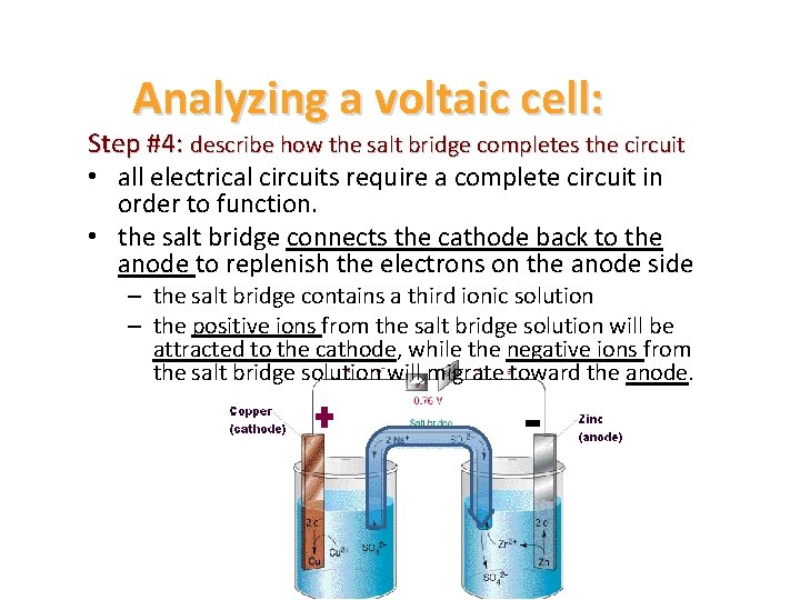 Analyzing a voltaic cell: Step #4: describe how the salt bridge completes the circuit