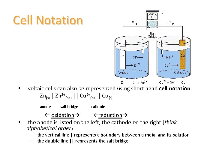 Cell Notation • voltaic cells can also be represented using short hand cell notation